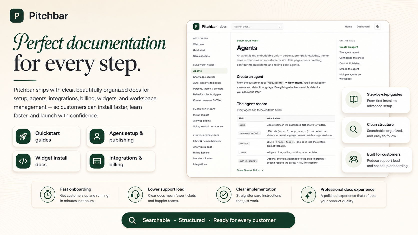 Platform admin console with site health, plans, and workspace usage